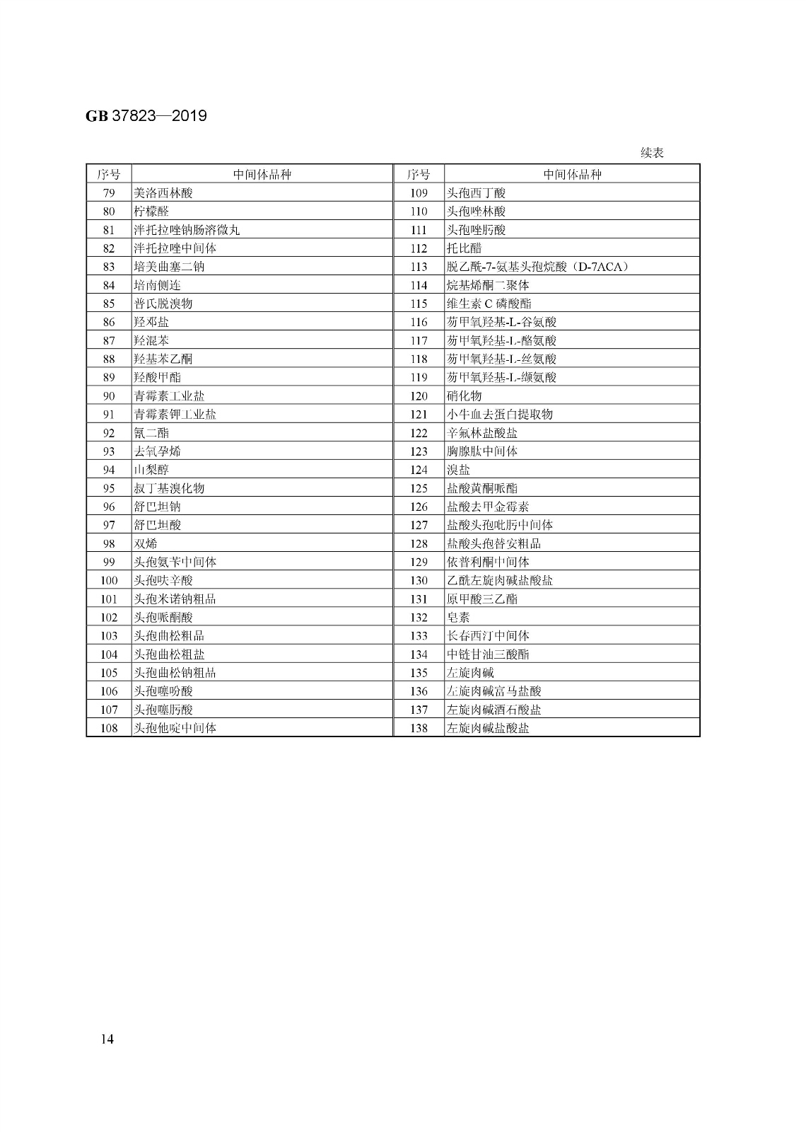 7月1日起實(shí)施《制藥工業(yè)大氣污染物排放標(biāo)準(zhǔn)》（ GB 37823—2019）