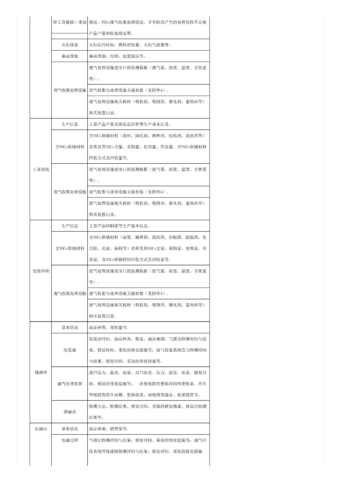 關(guān)于印發(fā)《重點行業(yè)揮發(fā)性有機物綜合治理方案》的通知