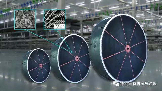 分子篩轉(zhuǎn)輪技術(shù)拉動(dòng)百億市場(chǎng) 成VOCs治理新寵