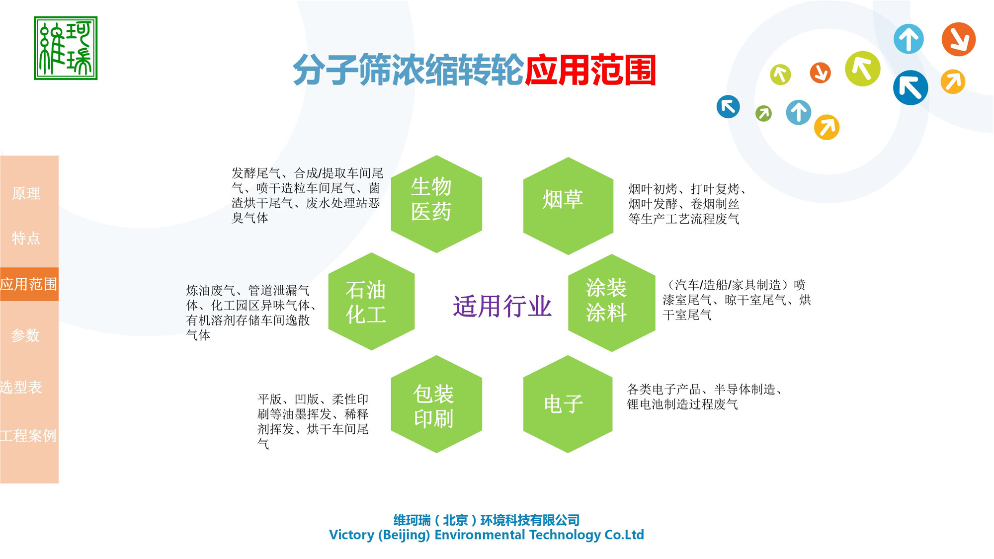 分子篩濃縮轉(zhuǎn)輪設備研發(fā)、生產(chǎn)、應用及銷售