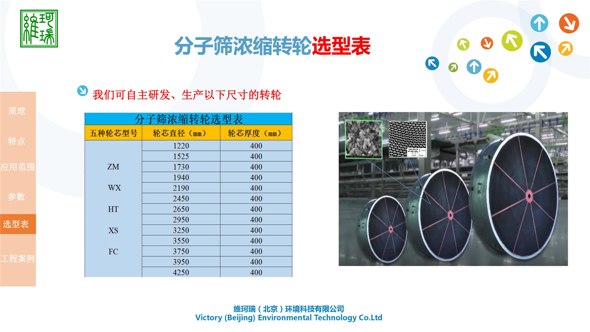 分子篩濃縮轉(zhuǎn)輪設備研發(fā)、生產(chǎn)、應用及銷售