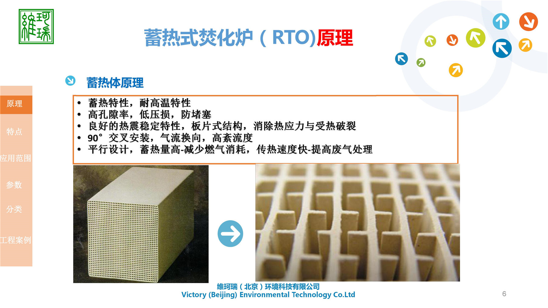 RTO設(shè)計(jì)、生產(chǎn)及銷售