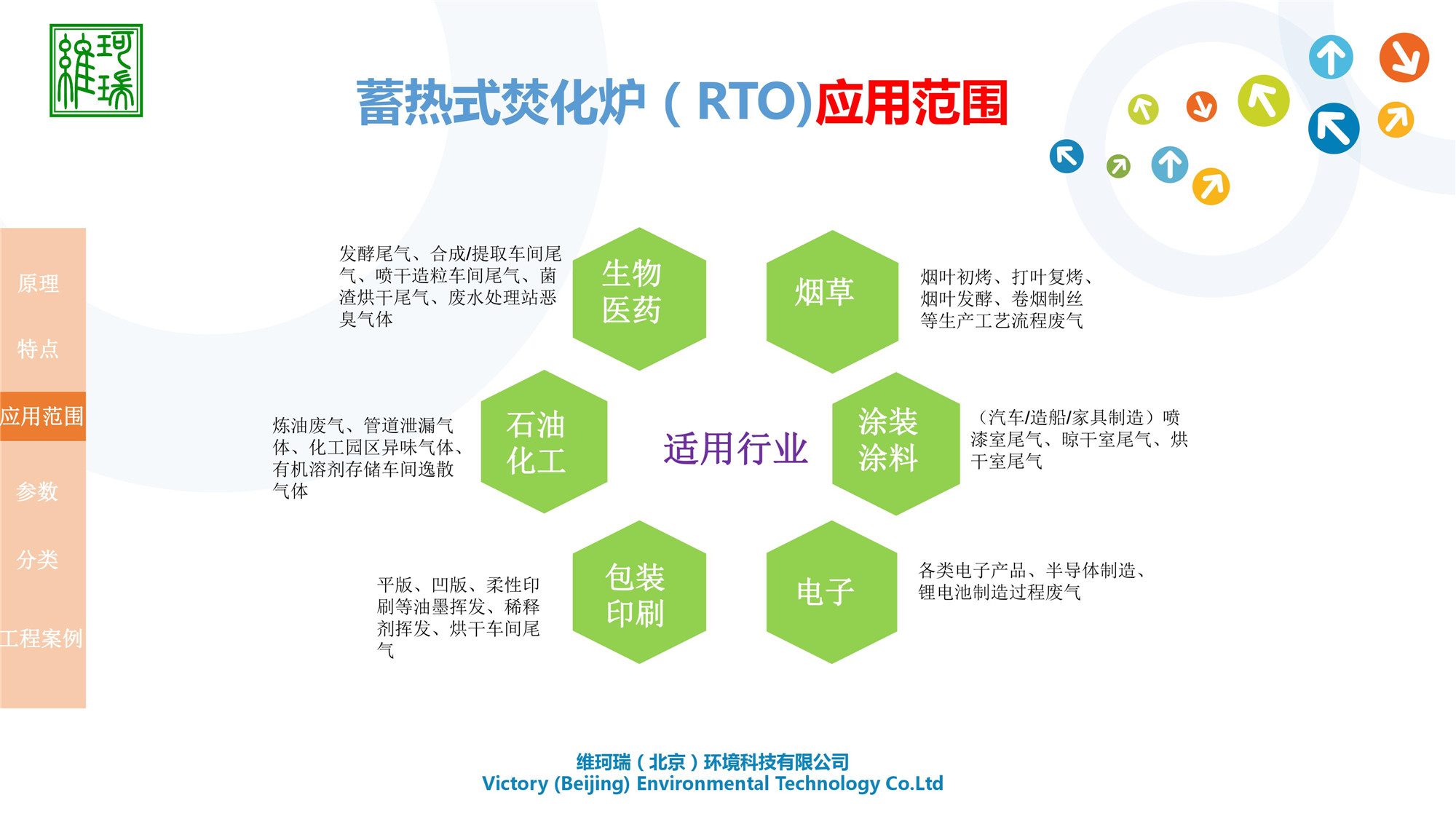 RTO設(shè)計(jì)、生產(chǎn)及銷售